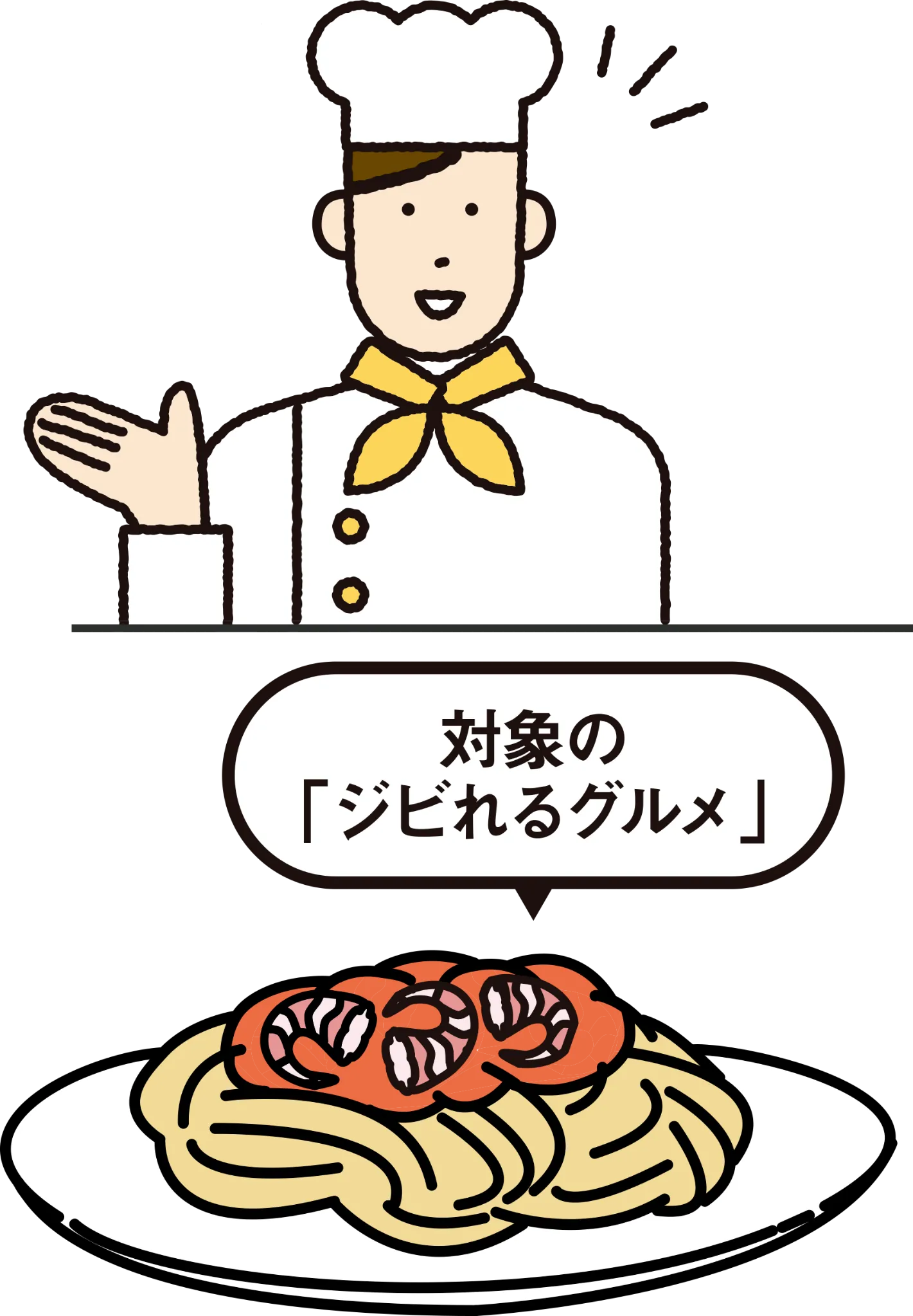 対象のジビれるグルメ
